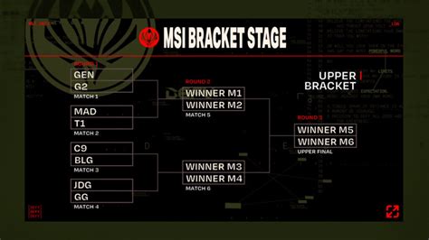 MSI 2023 playoffs: Bracket Stage schedule and results.